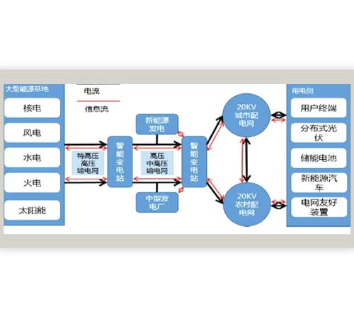 物聯(lián)網(wǎng)平臺向系統(tǒng)集成發(fā)現(xiàn)發(fā)展的設計方案